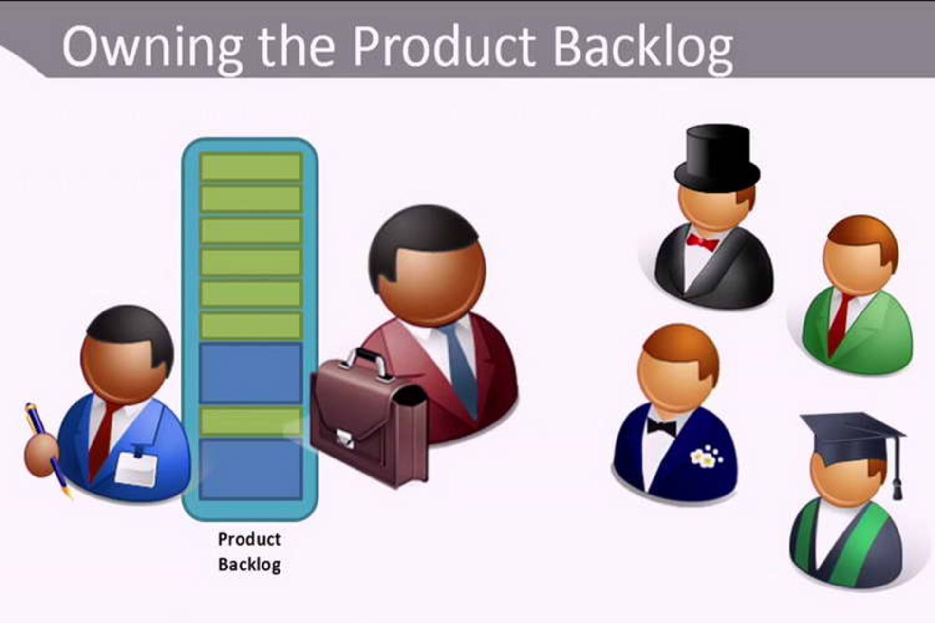  High-Quality Product Backlog