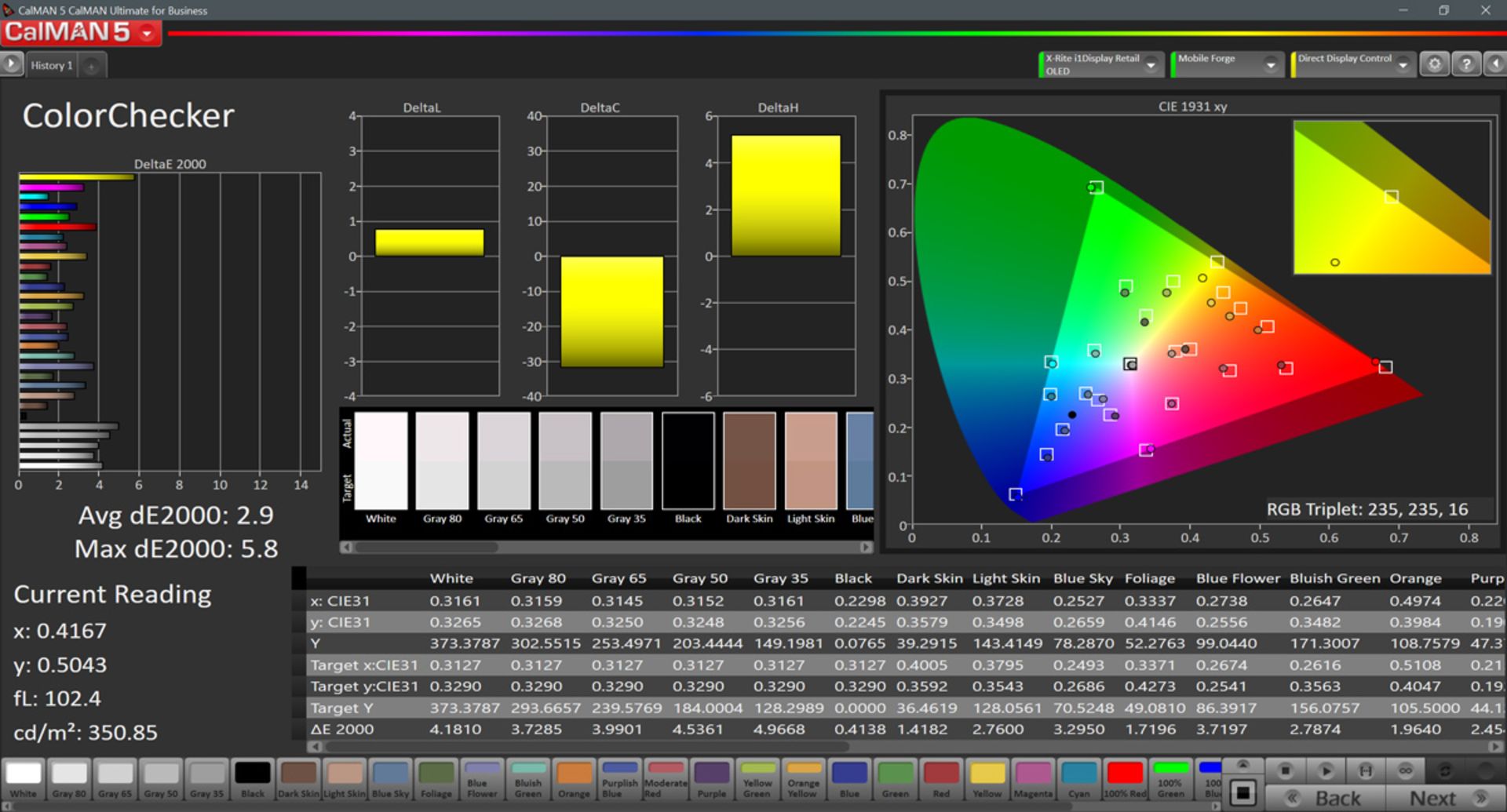 خطای میانگین نمایشگر گلکسی M30 در فضای P3 