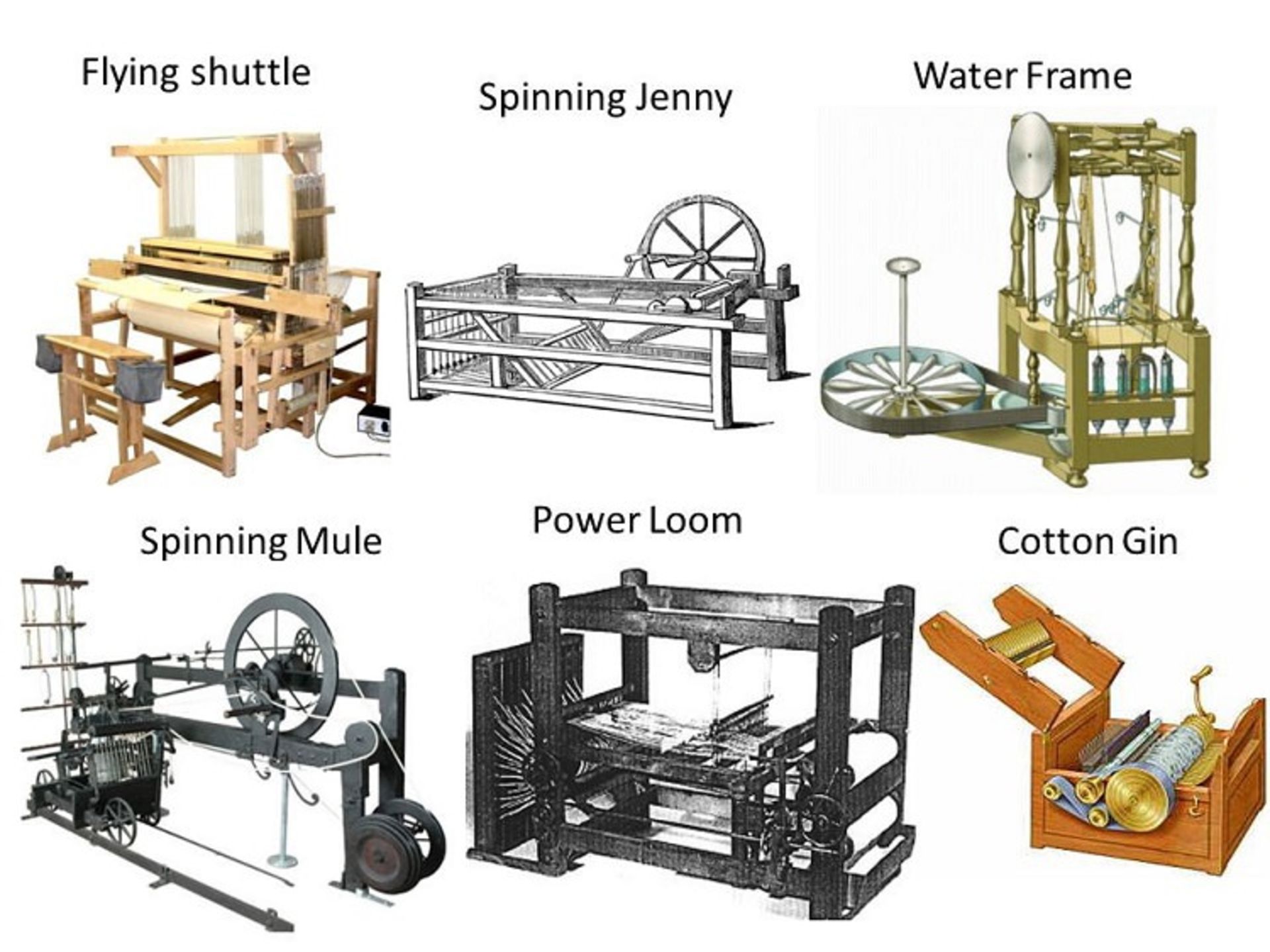 first industrial revolution