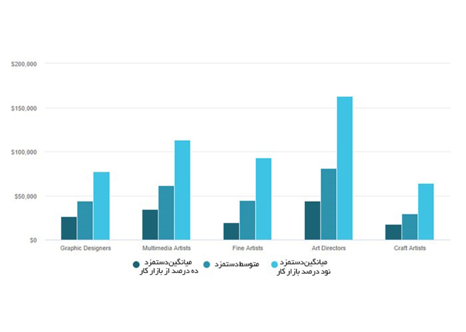 دستمزد گرافیست