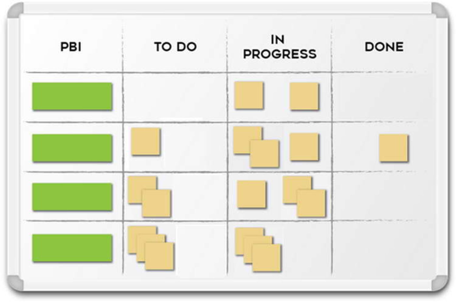 no limit on WIP items