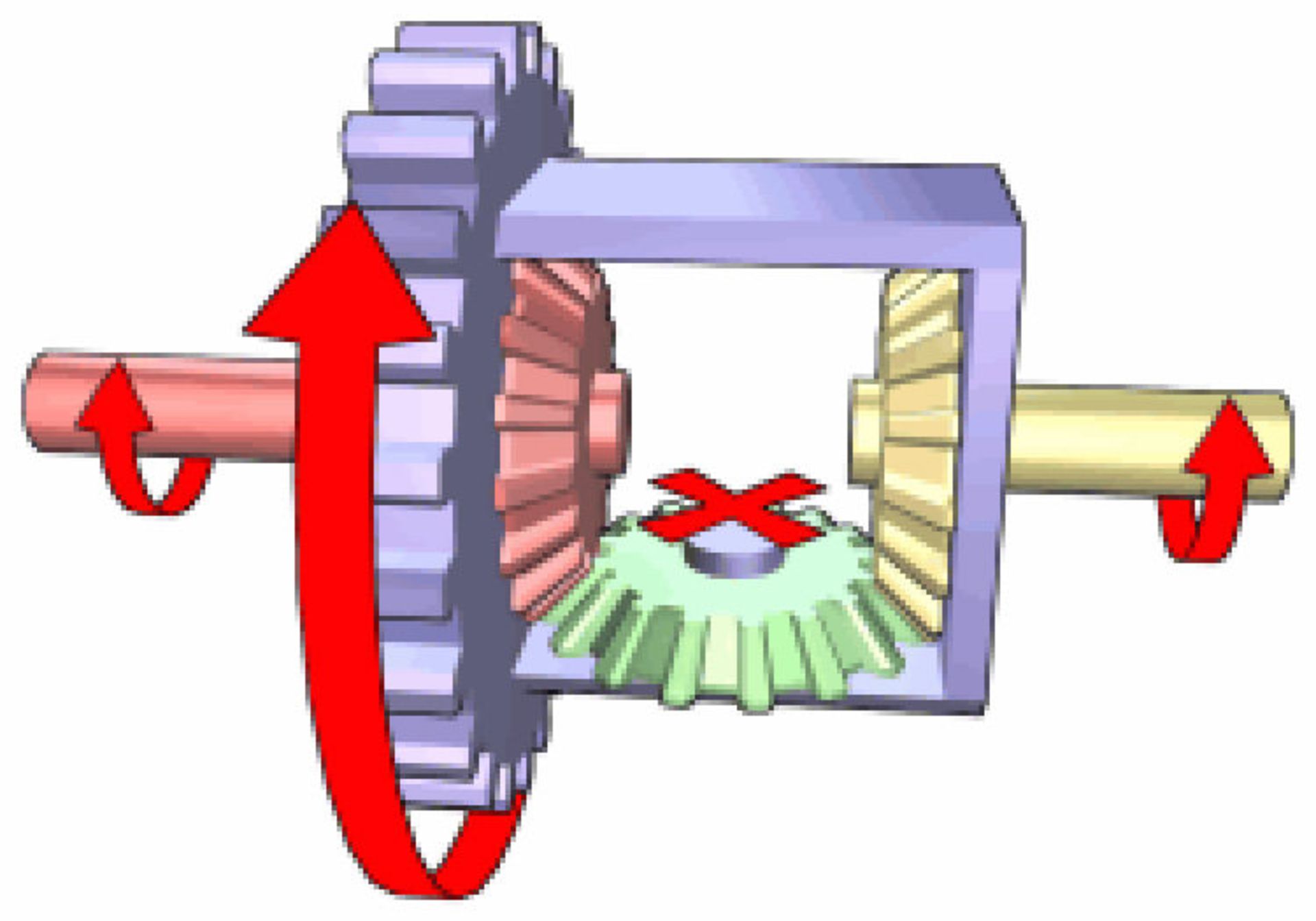 car differential / دیفرانسیل خودرو