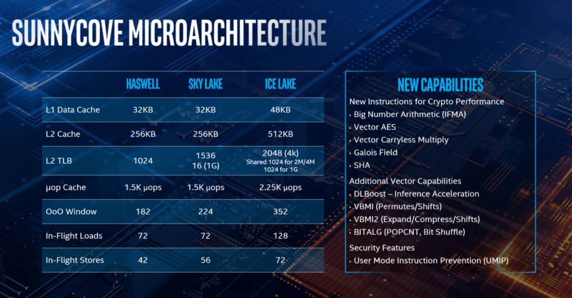 cpu نسل دهمی 10 نانومتری آیس لیک اینتل