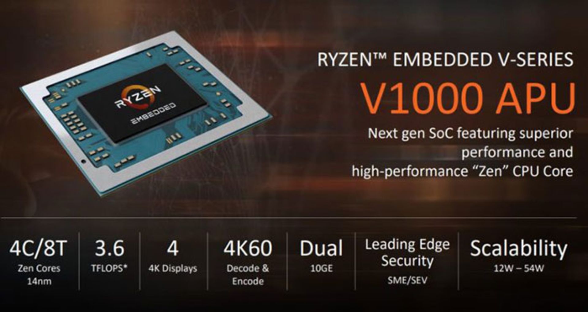 AMD Embedded