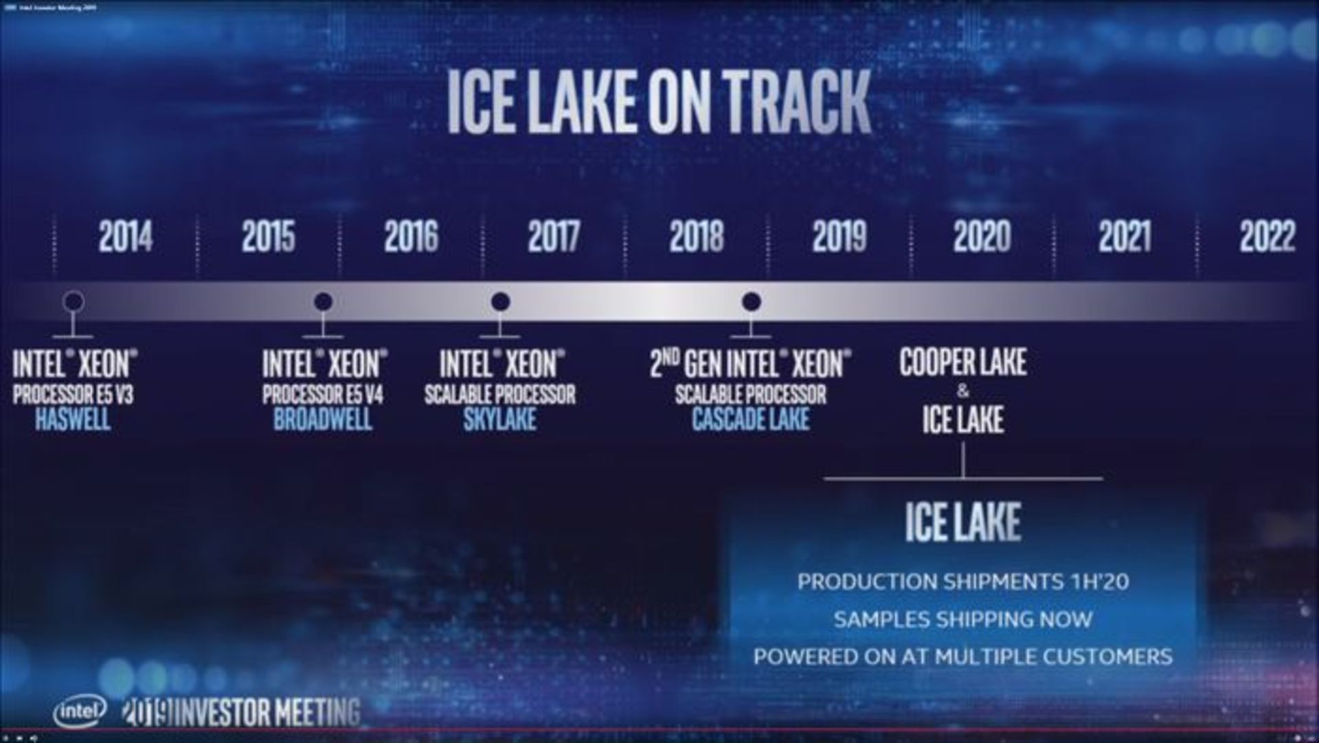 intel roadmap