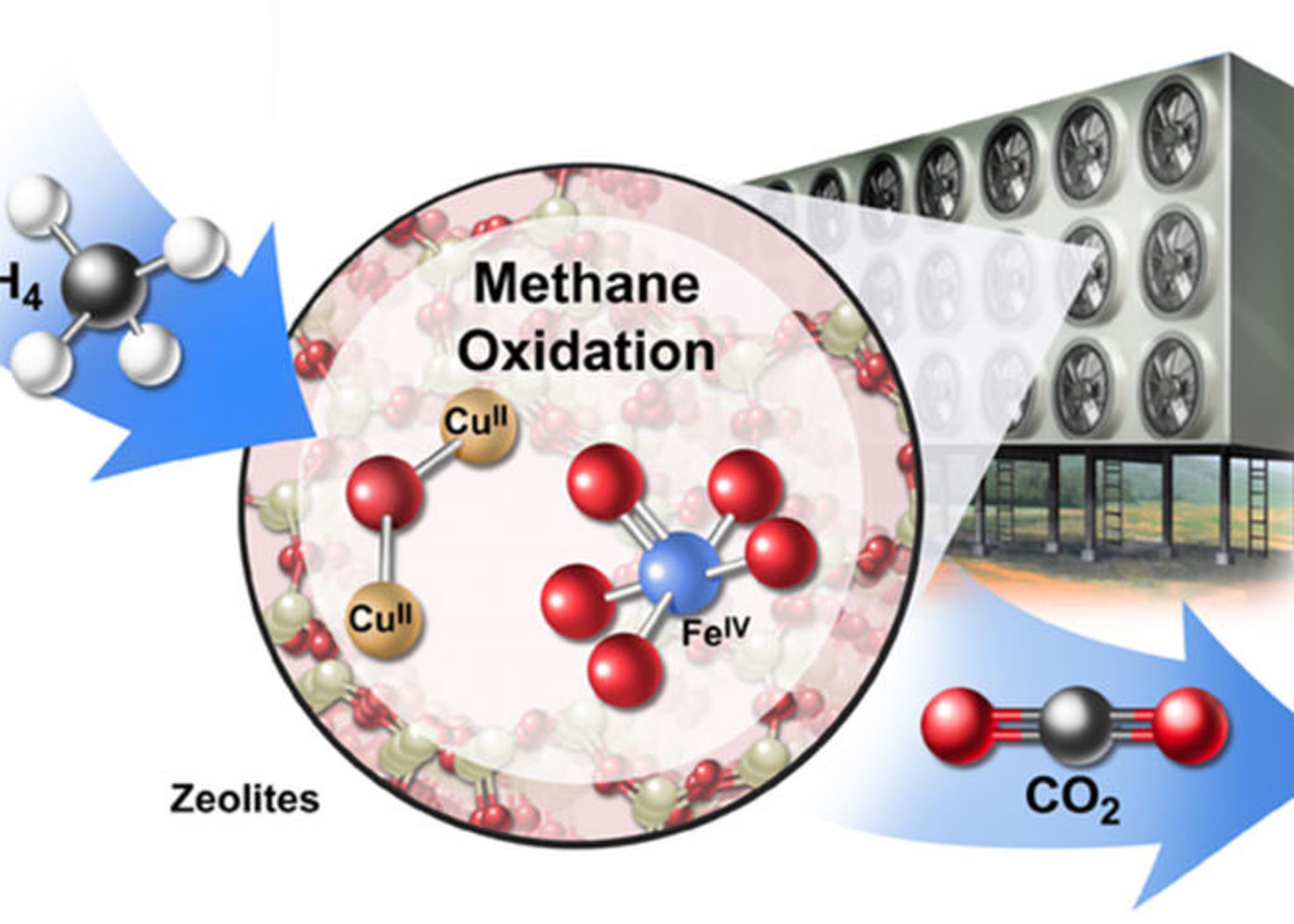 تغییرات اقلیمی