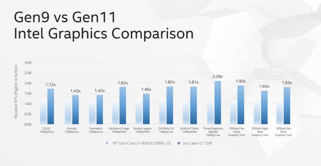 مقایسه icelake با ryzen 7