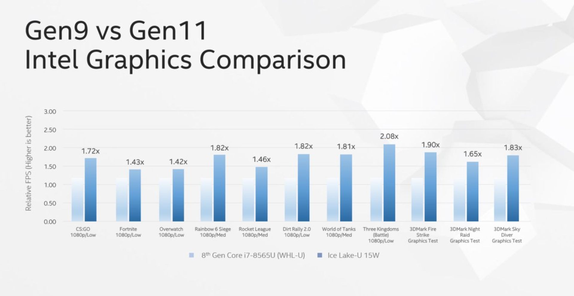 مقایسه icelake با ryzen 7