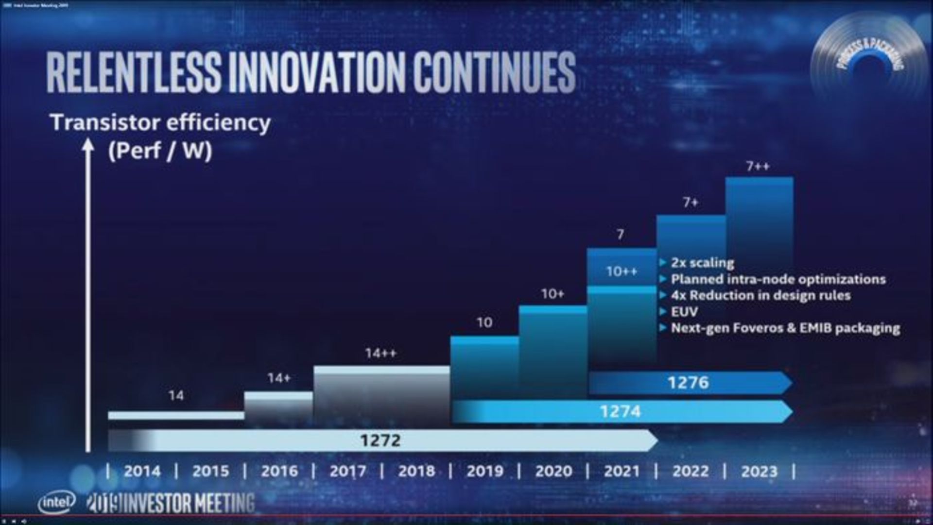 intel roadmap