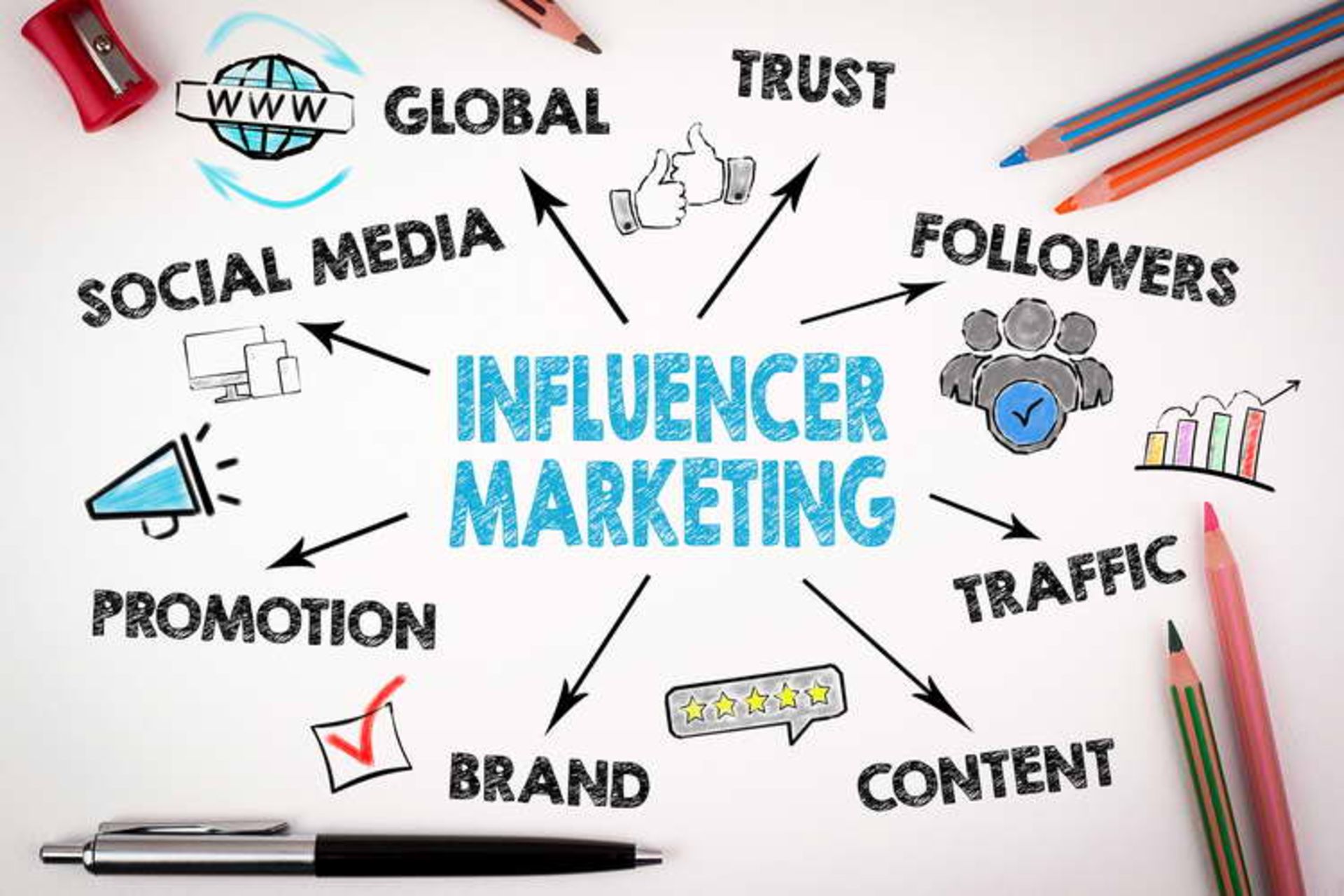 Influencer Marketing