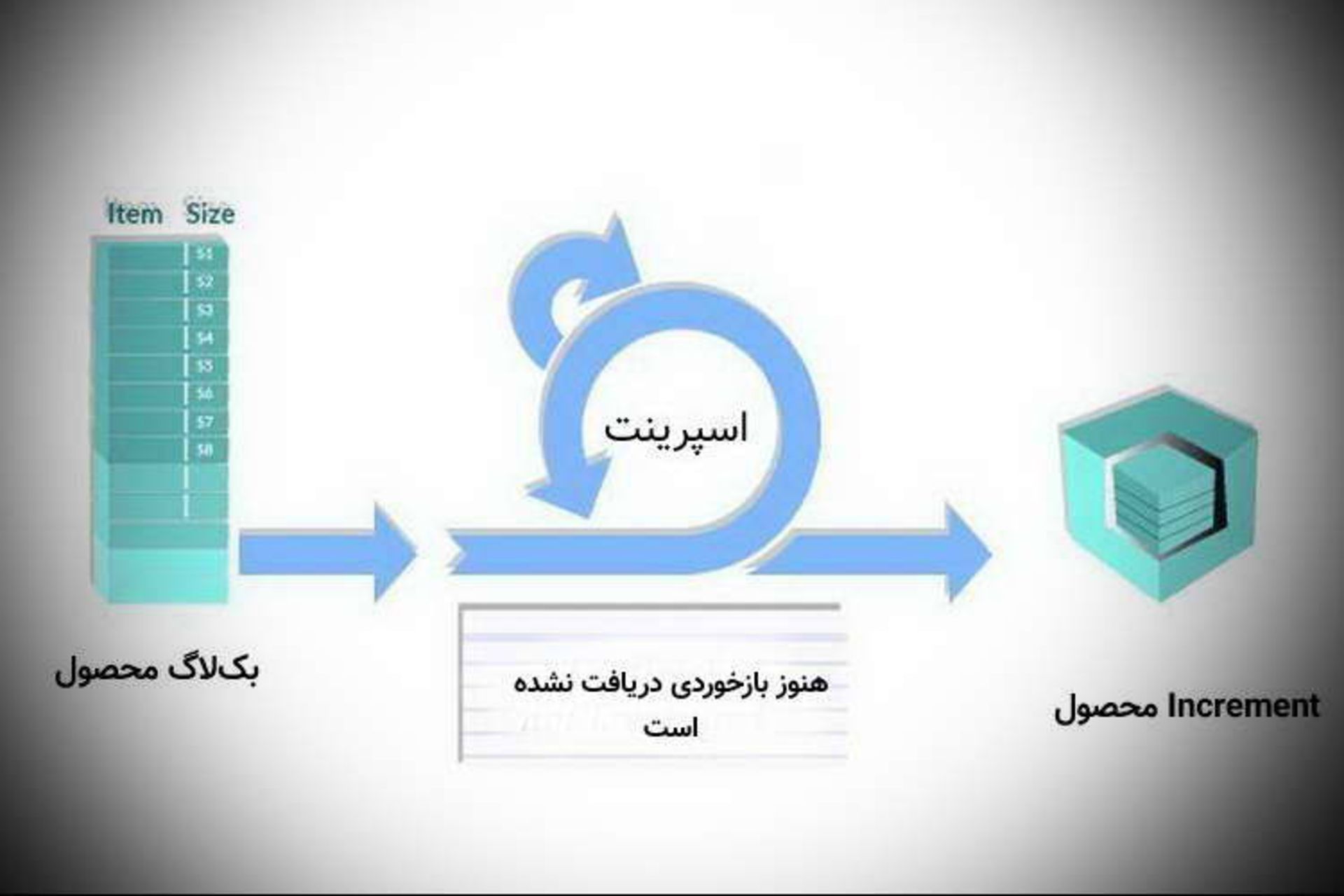 Product Increment