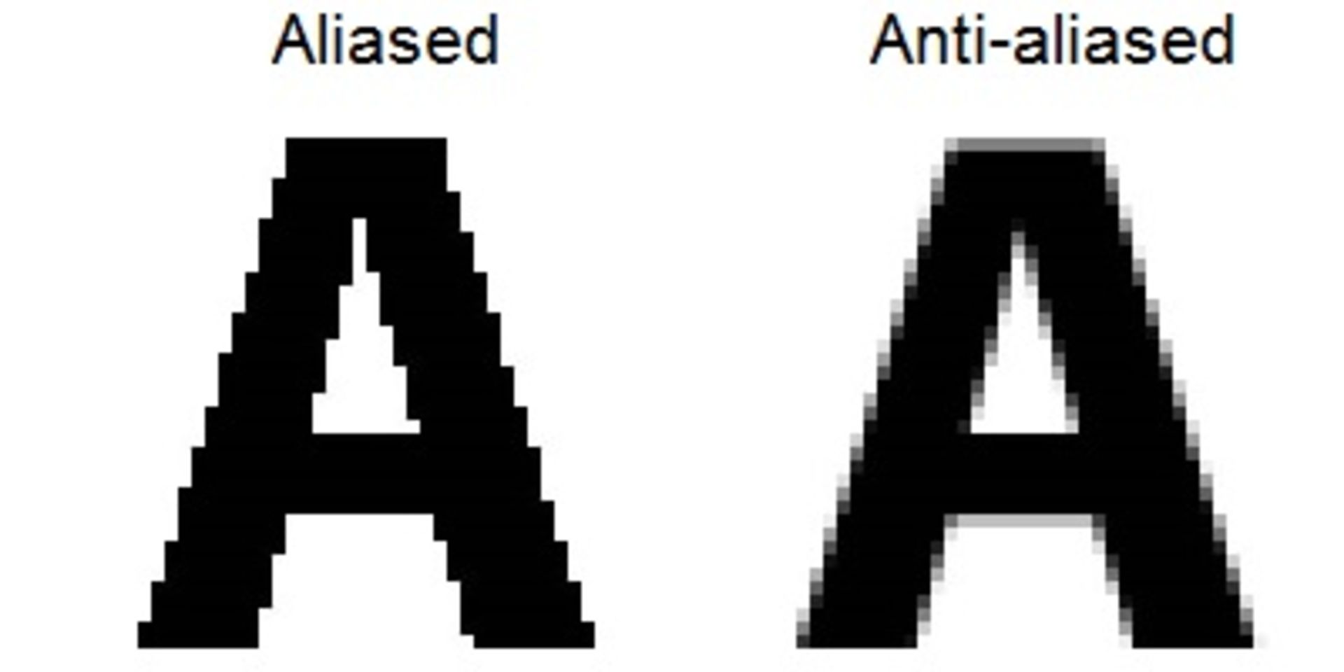 aliasing
