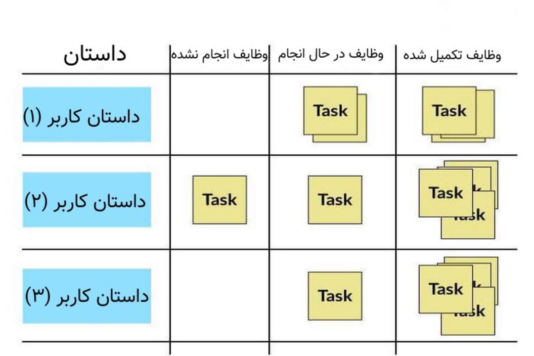 Task Board