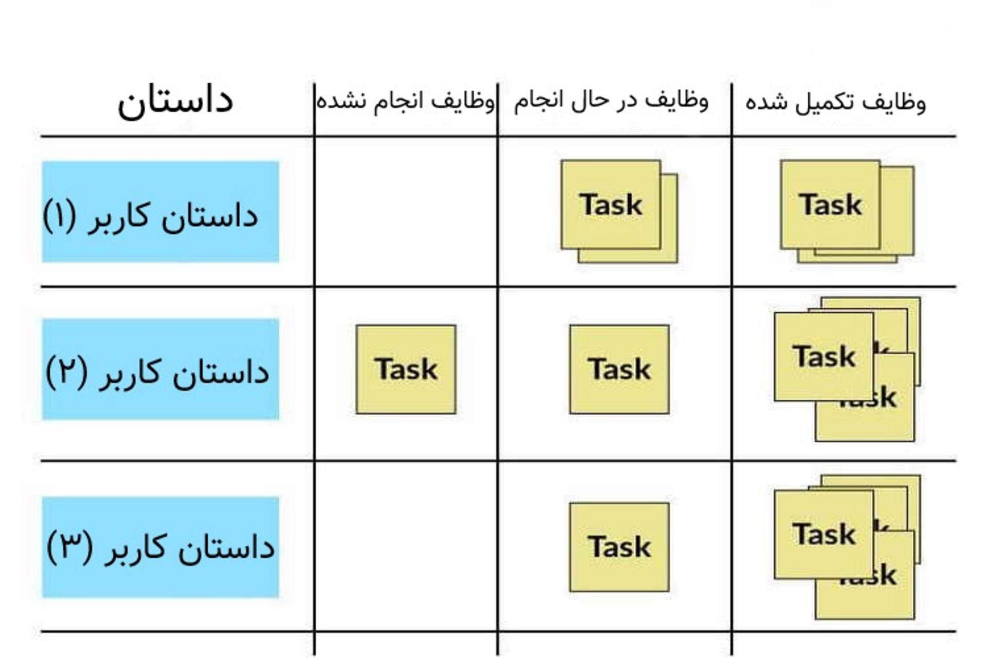 Task Board