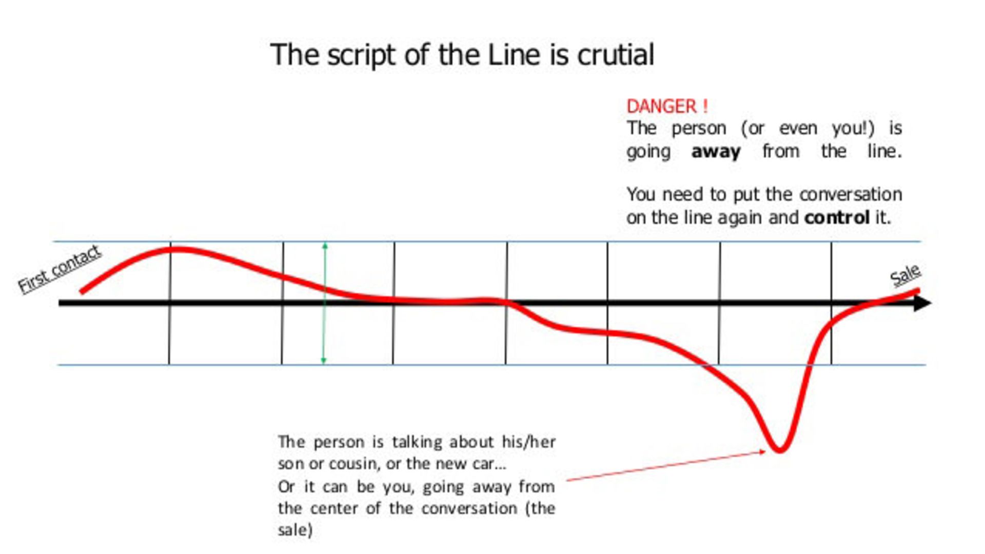 way of the wolf book/کتاب شیوه گرگ اثر جردن بلفورت