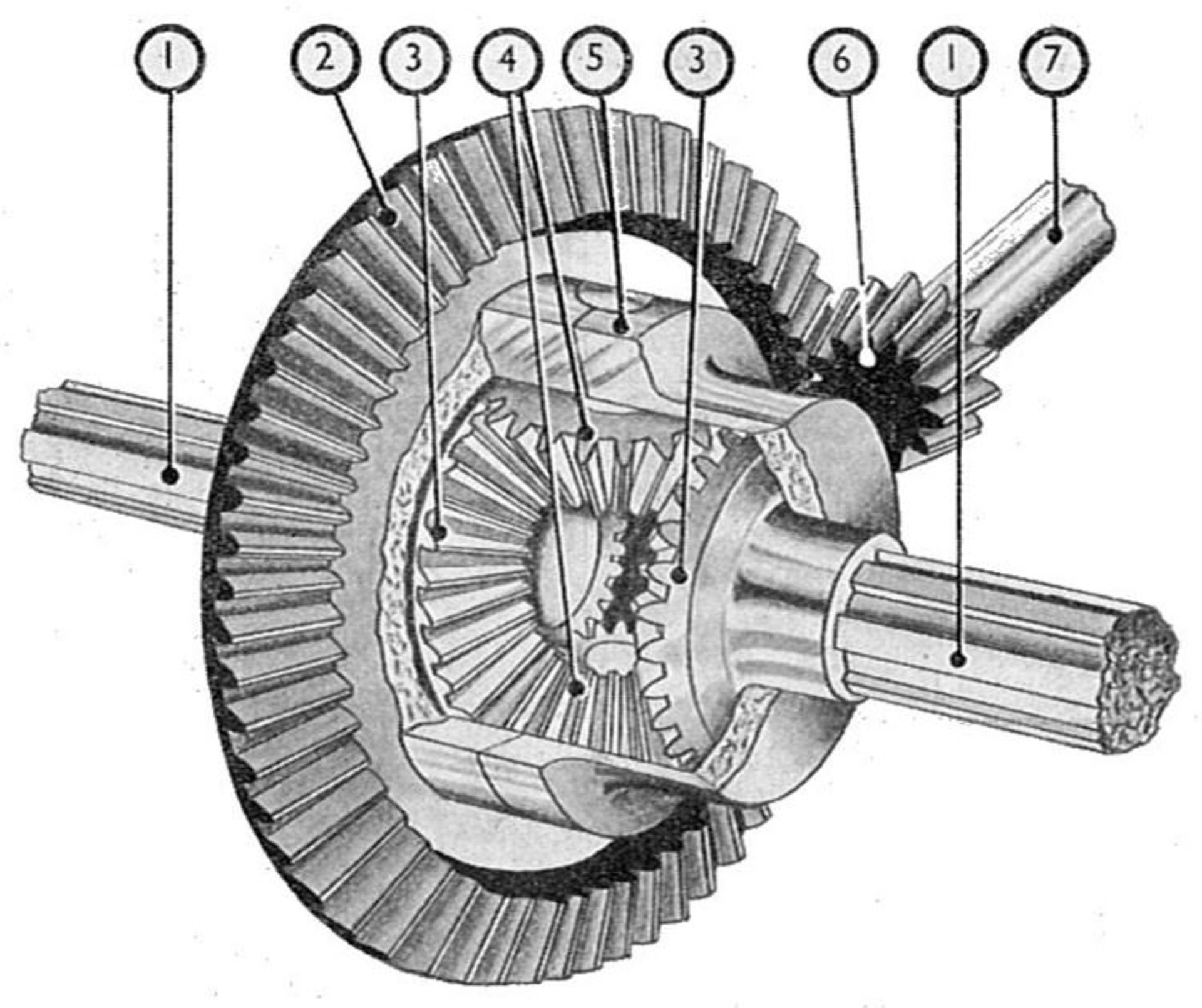 car differential / دیفرانسیل خودرو