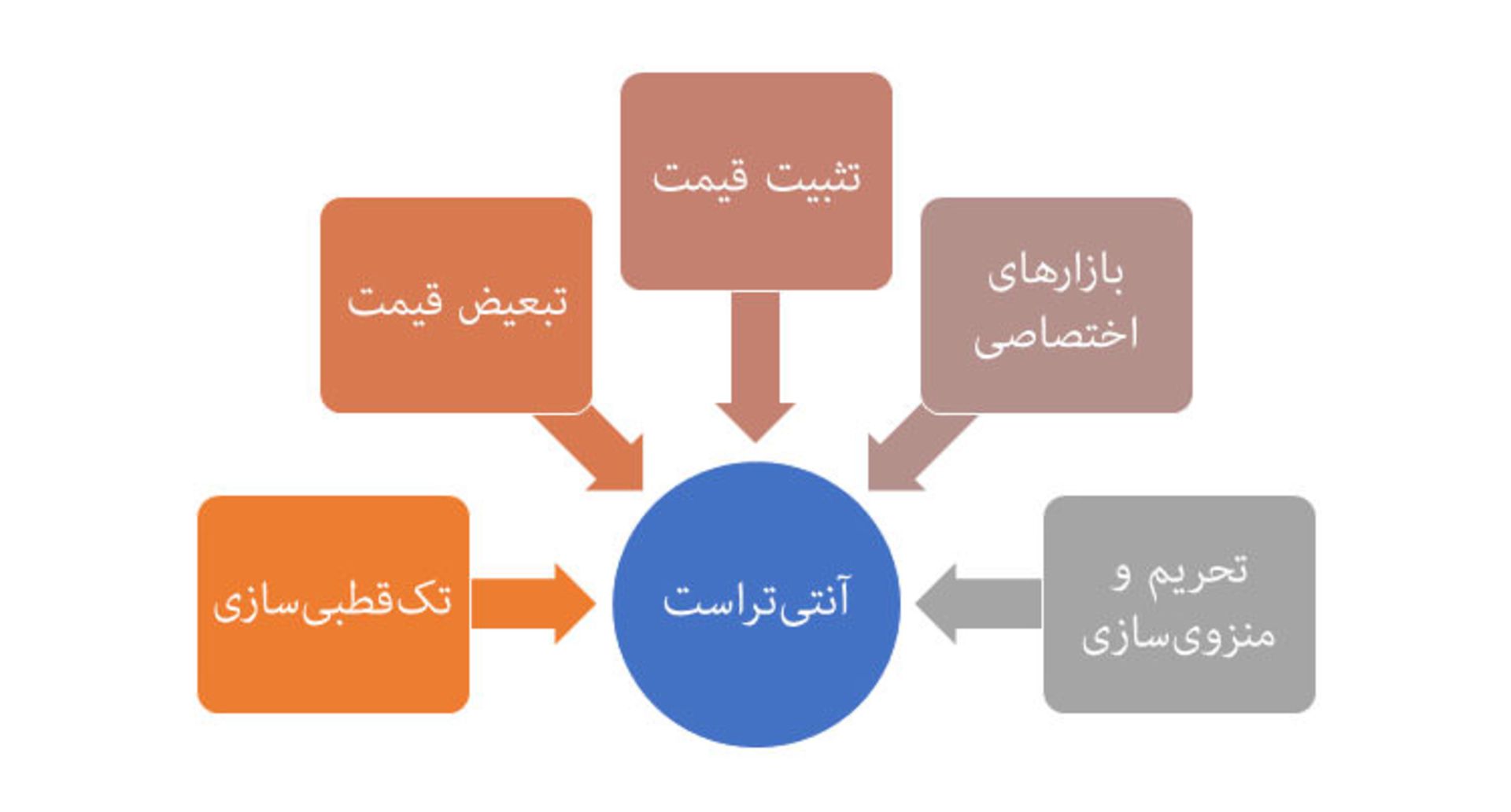 خاستگاه قوانین آنتی‌تراست