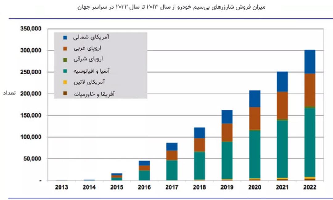 نمودار