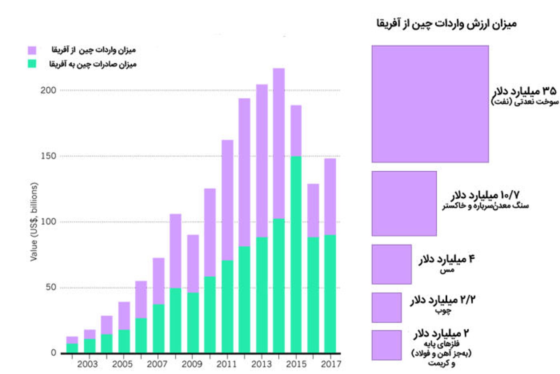 جاده ابریشم چین / Chinna silk road