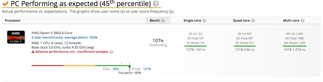 ryzen 5 3600 user