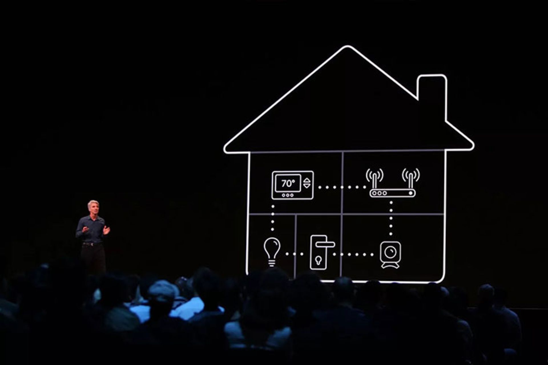 HomeKit Home Sensors Routing