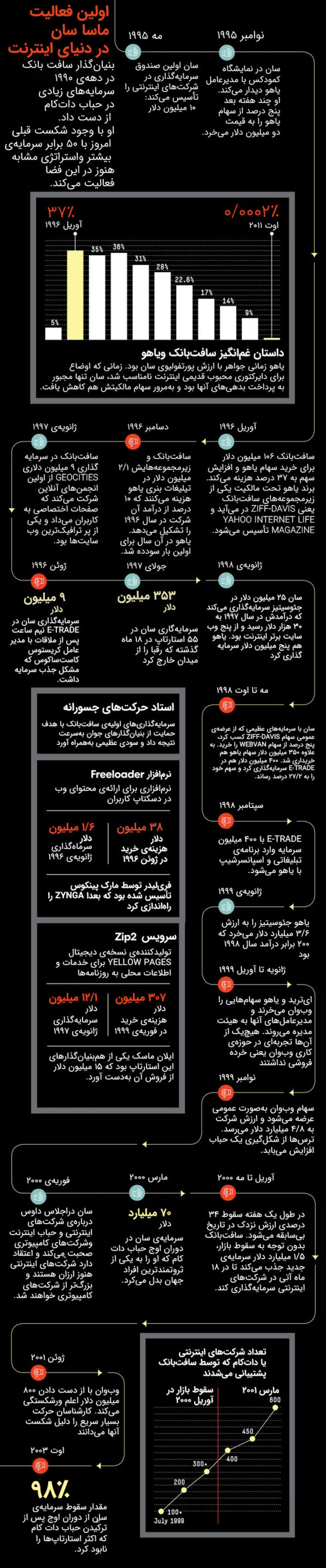 ماسایوشی سان