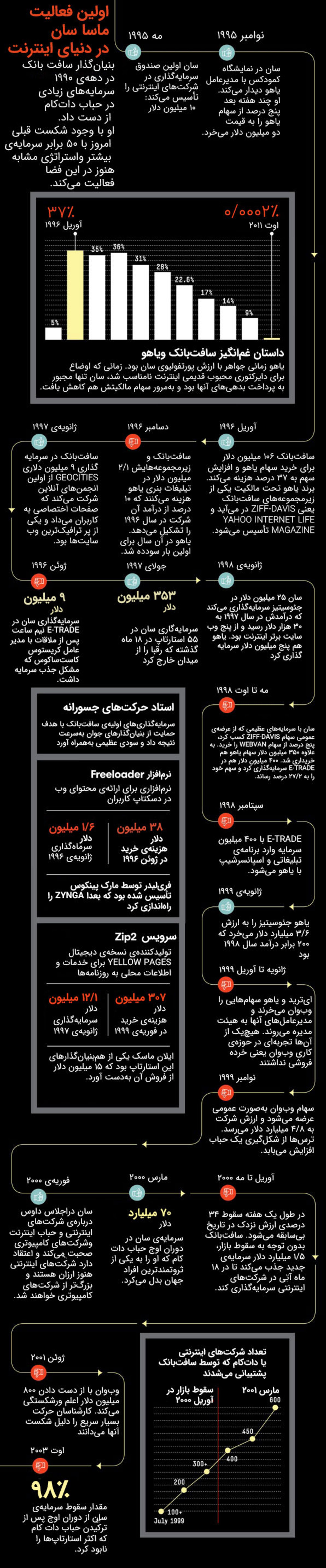 ماسایوشی سان