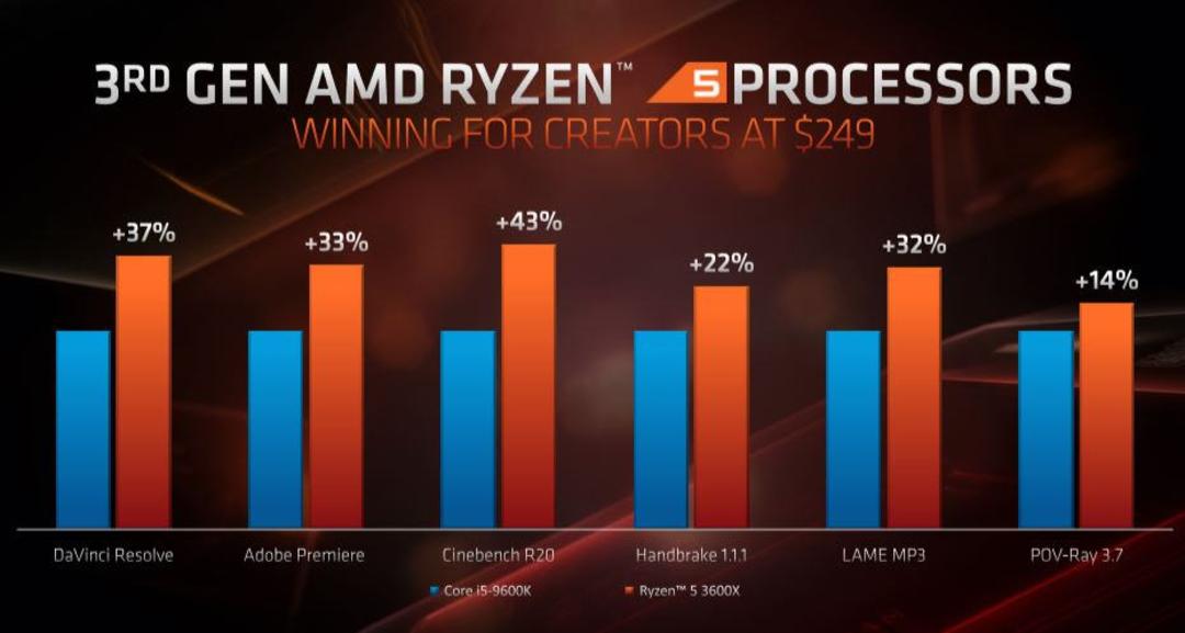 ای ام دی رایزن AMD Ryzen 9 3950x
