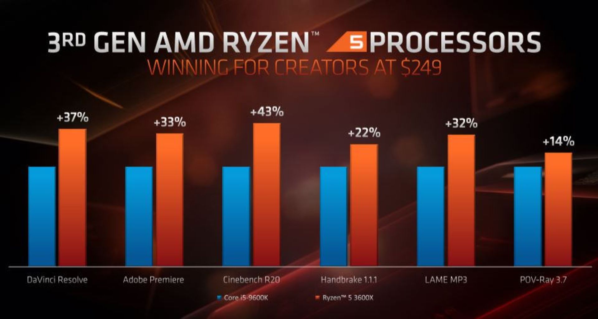 ای ام دی رایزن AMD Ryzen 9 3950x