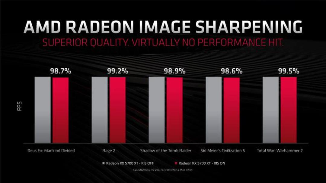 AMD رادئون RX 5700 