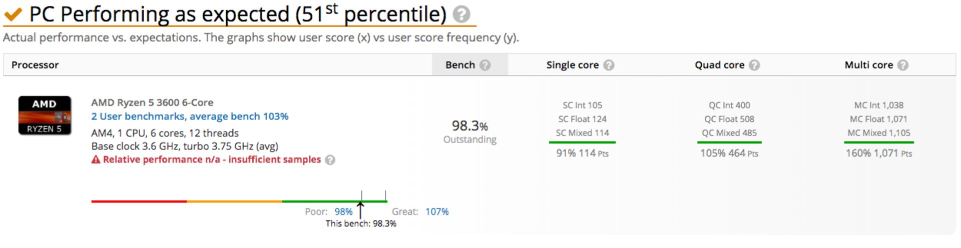 ryzen 5 3600 user