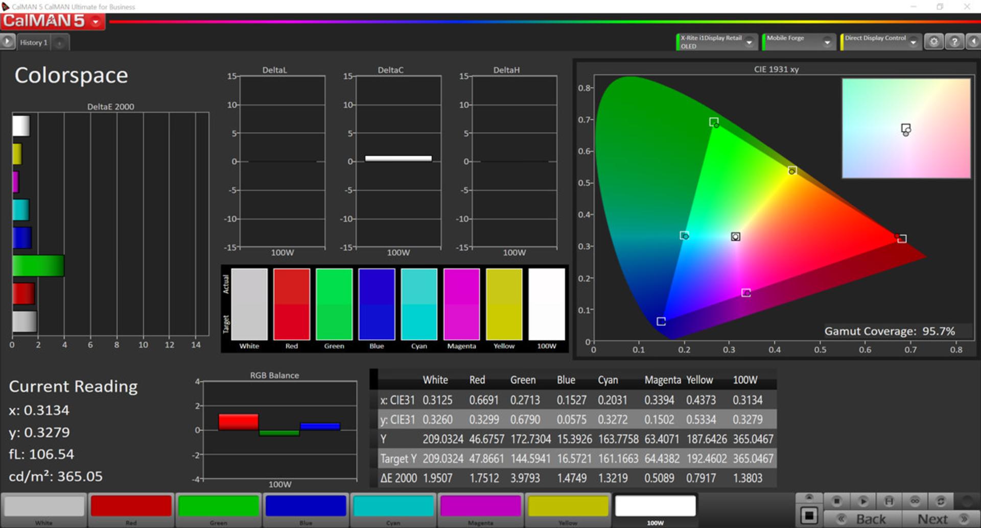پوشش فضای رنگی DCI P3 در حالت AMOLED Cinema برای گلکسی A50 سامسونگ