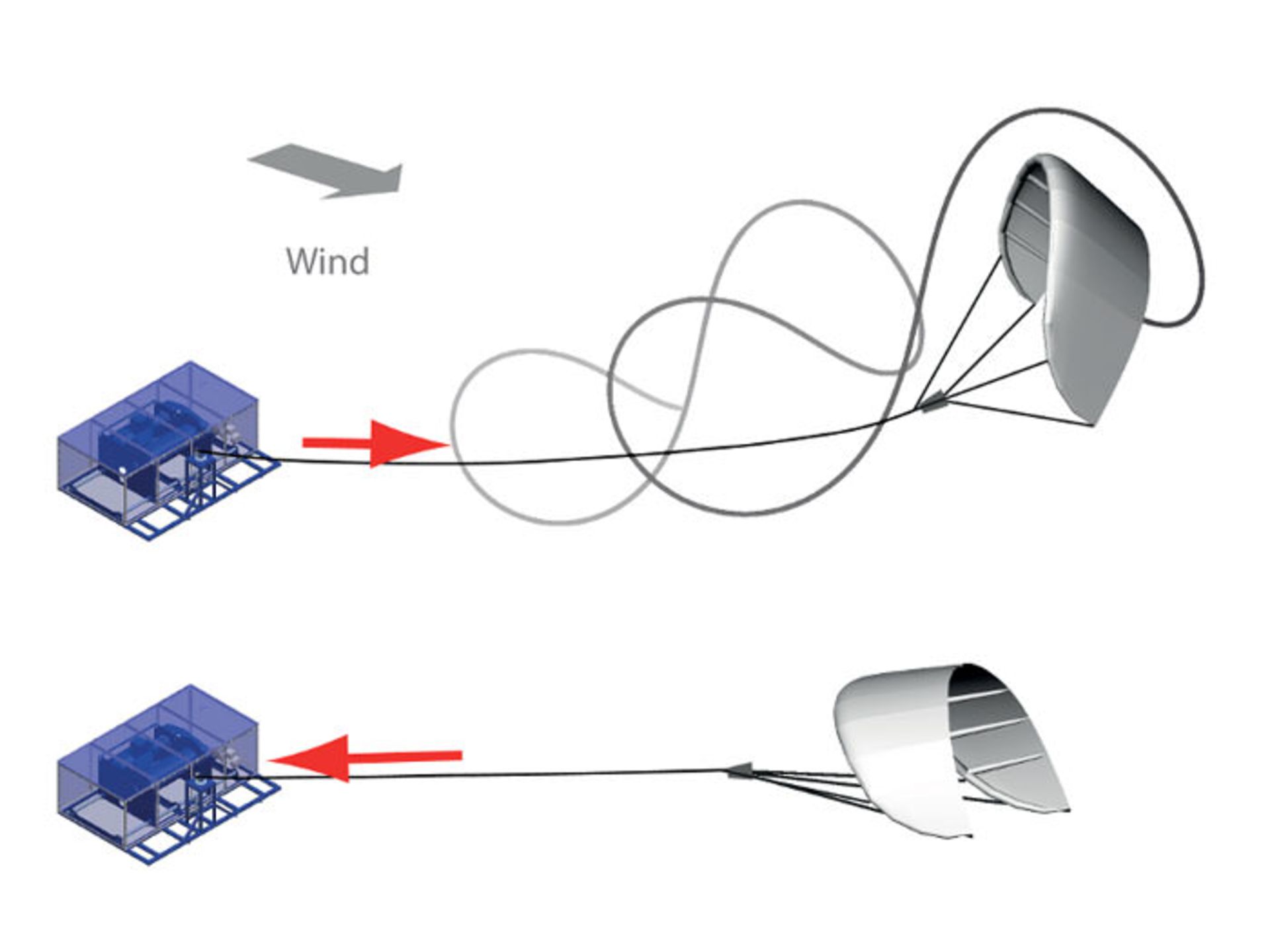 انرژی بادی در ارتفاعات