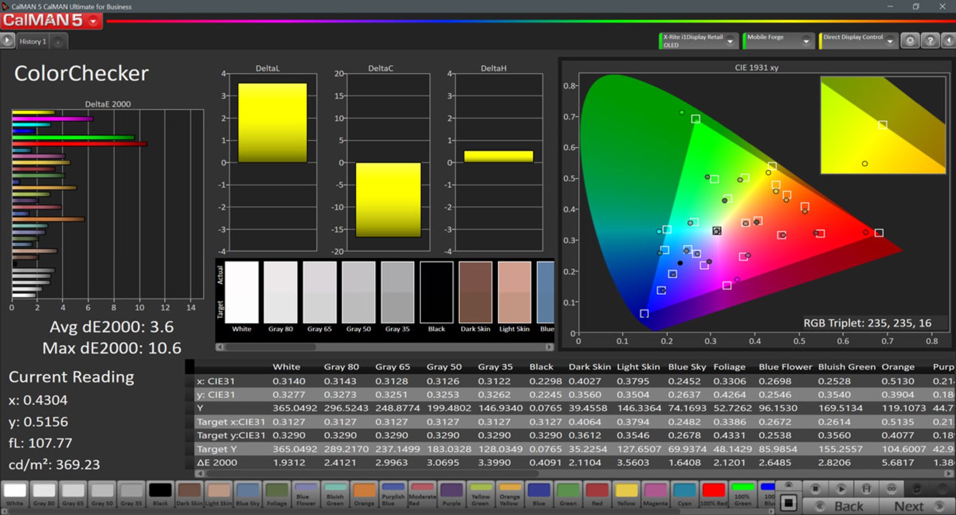 خطای نمایش رنگ در فضای sRGB در حالت Basic برای گلکسی A50 سامسونگ
