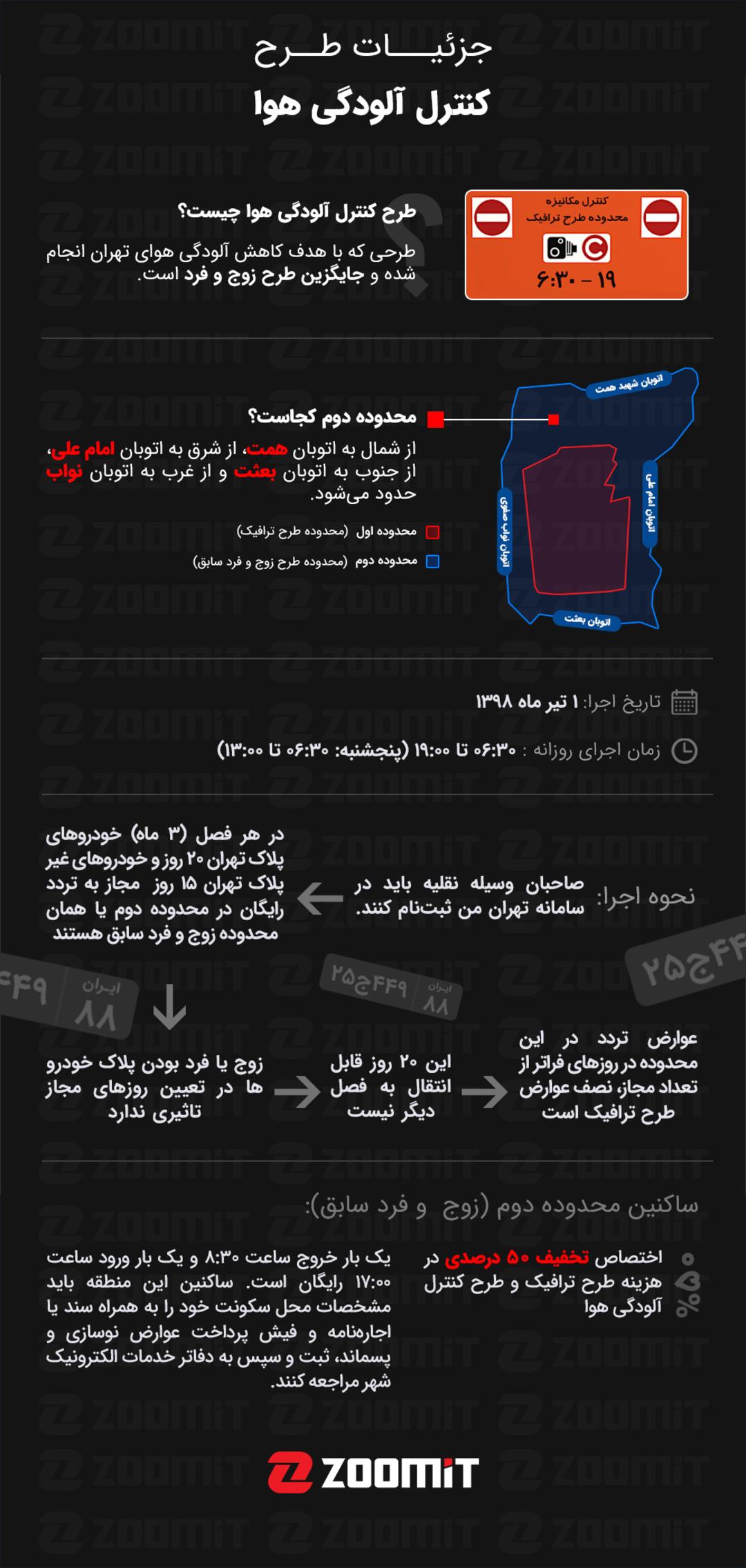 اینفوگرافی طرح ترافیک