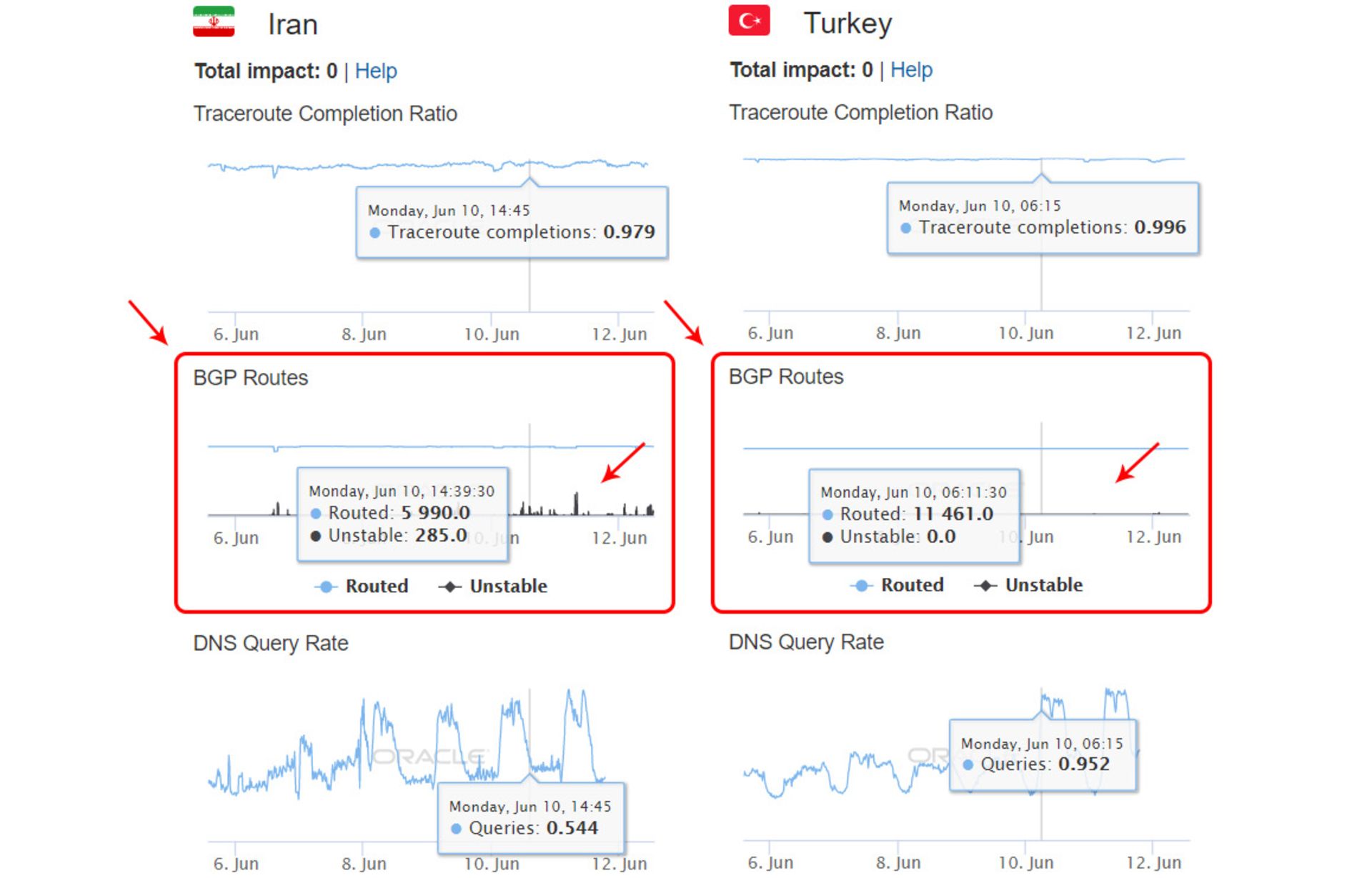 سرقت BGP ایران