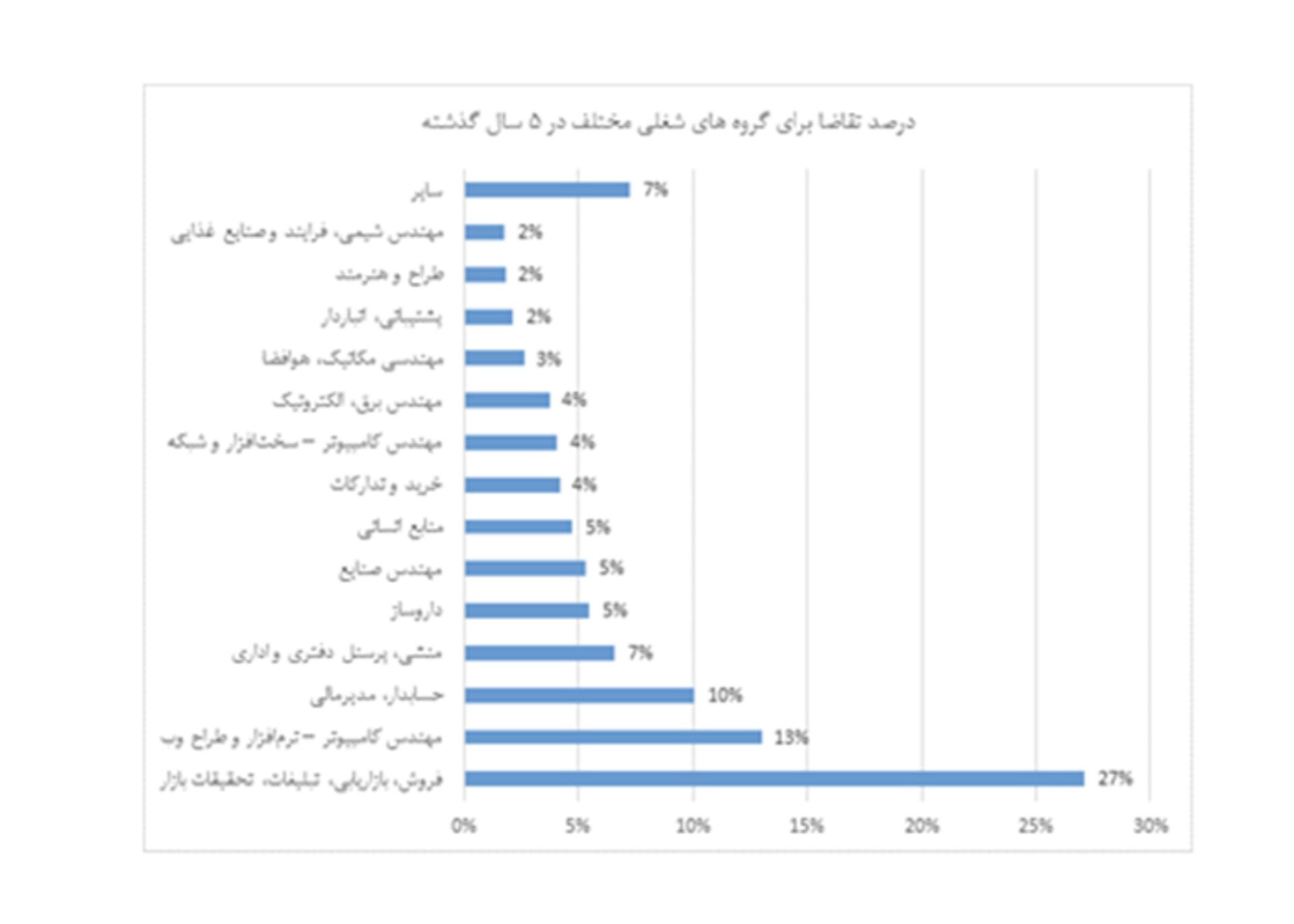 حقوق برنامه نویس