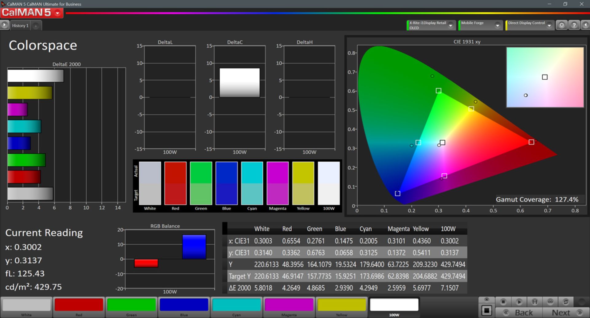 پوشش فضای رنگی sRGB در حالت Automatic Contrast برای گوشی Mi 9