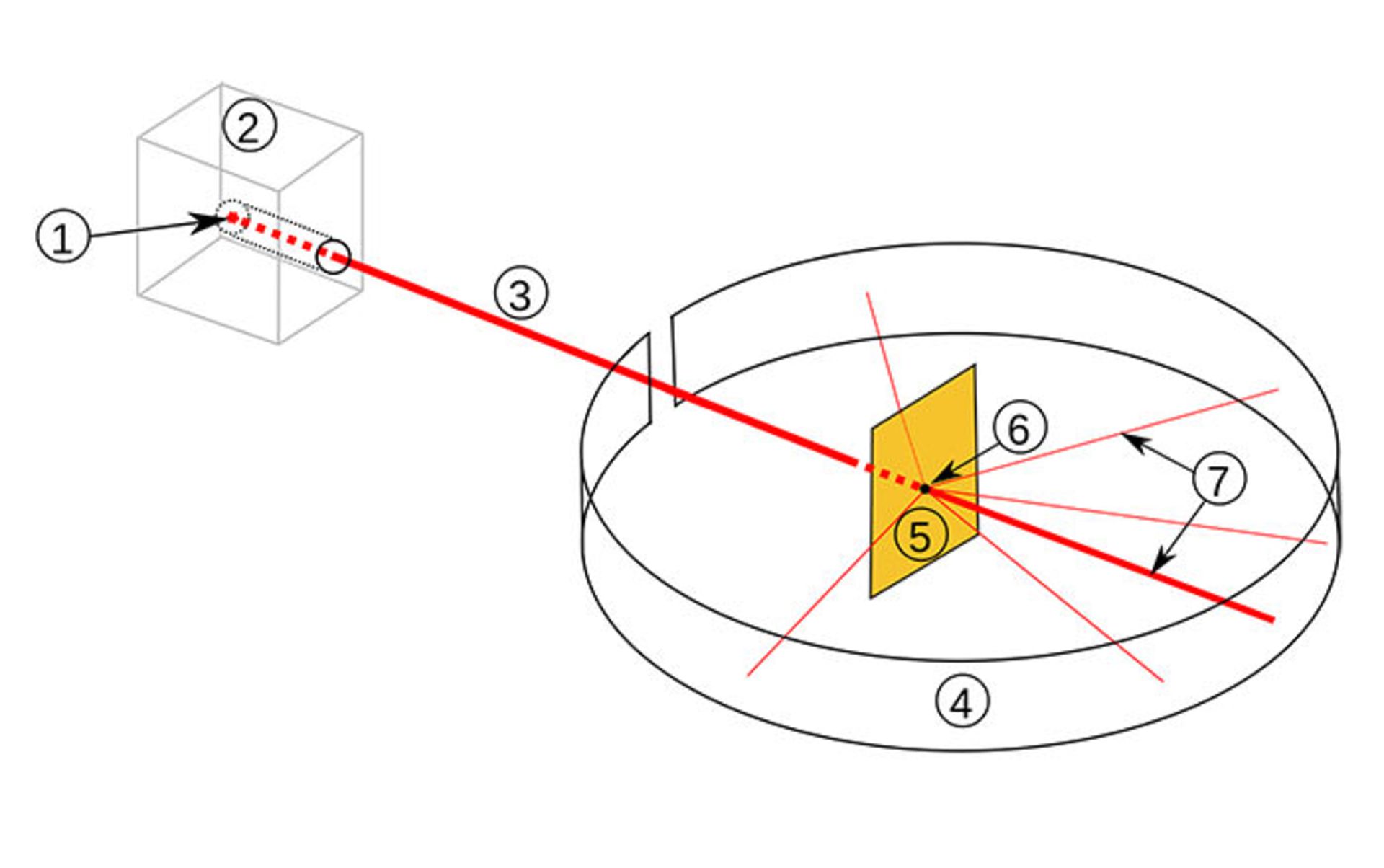 ارنست رادرفورد / Ernest Rutherford