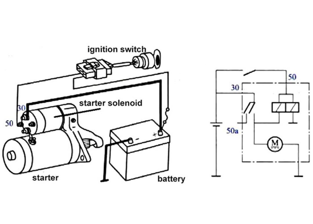 start system