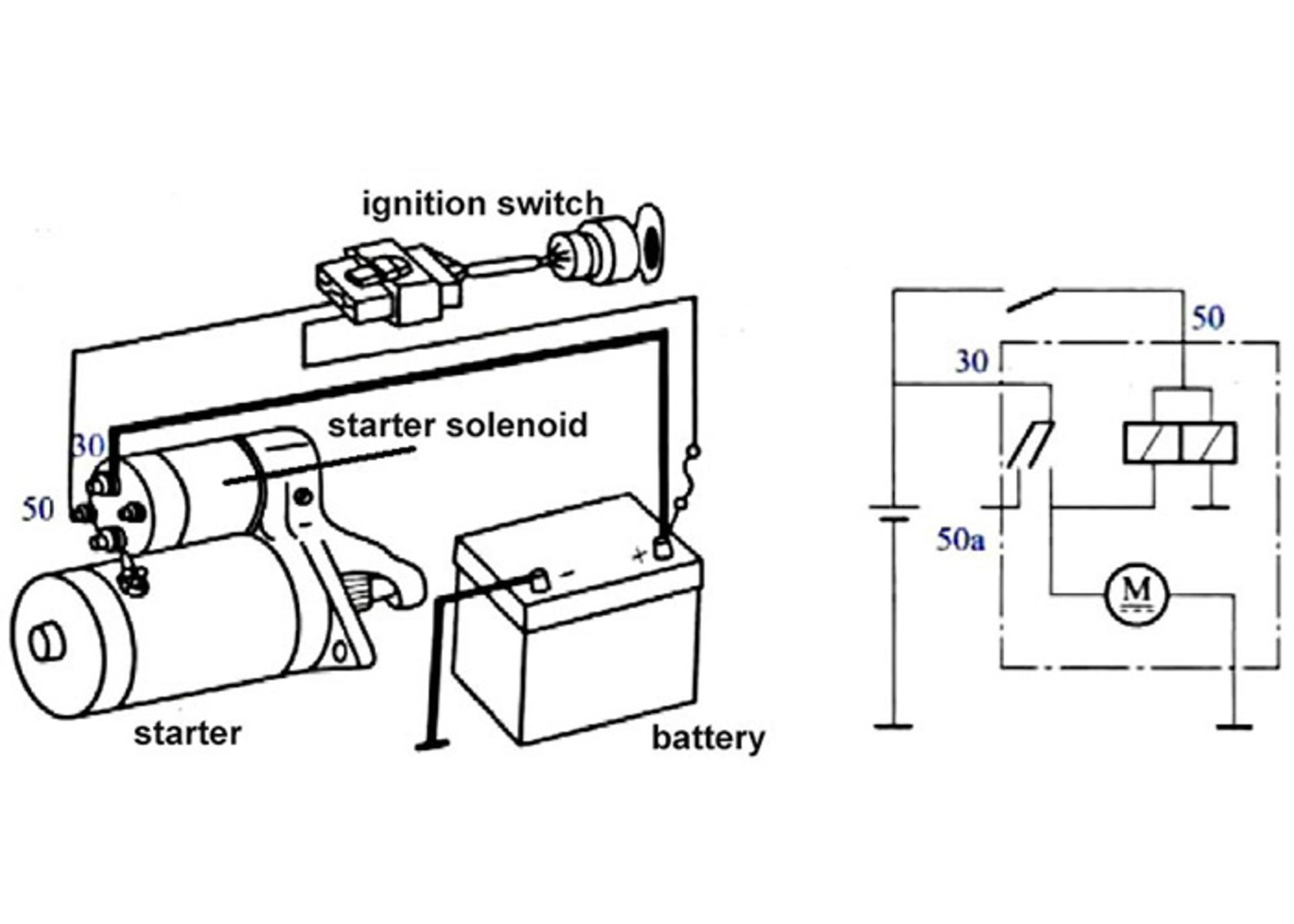 start system