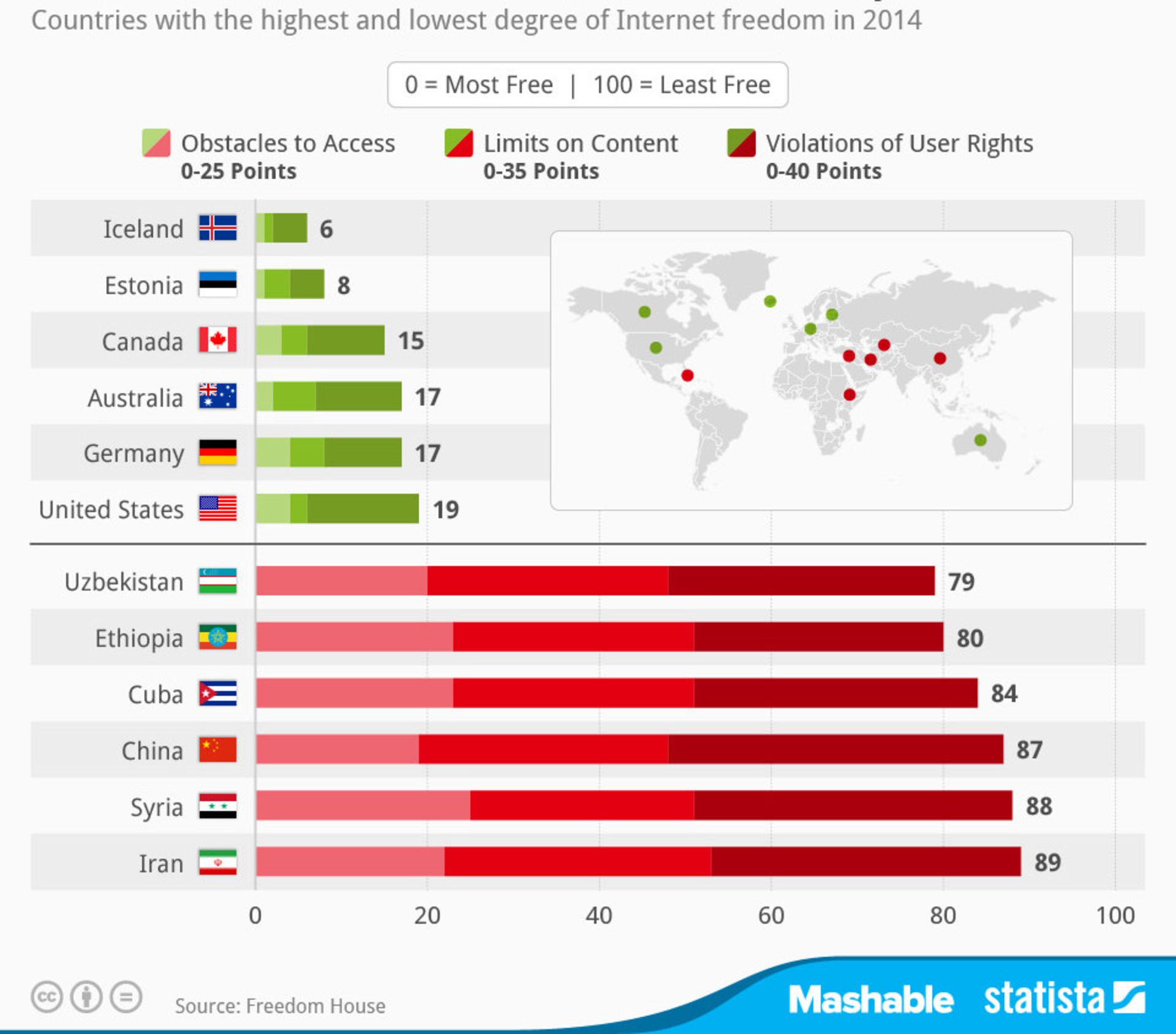 آزادی اینترنت در کشورها