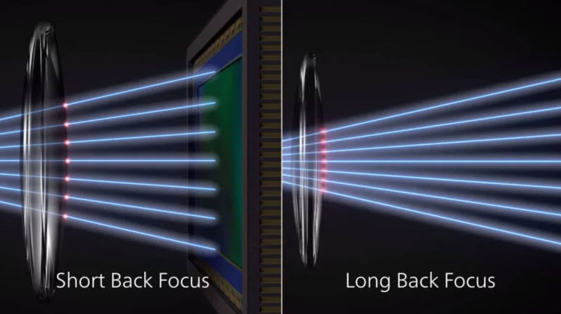 مانت RF دوربین بدون آینه کانن