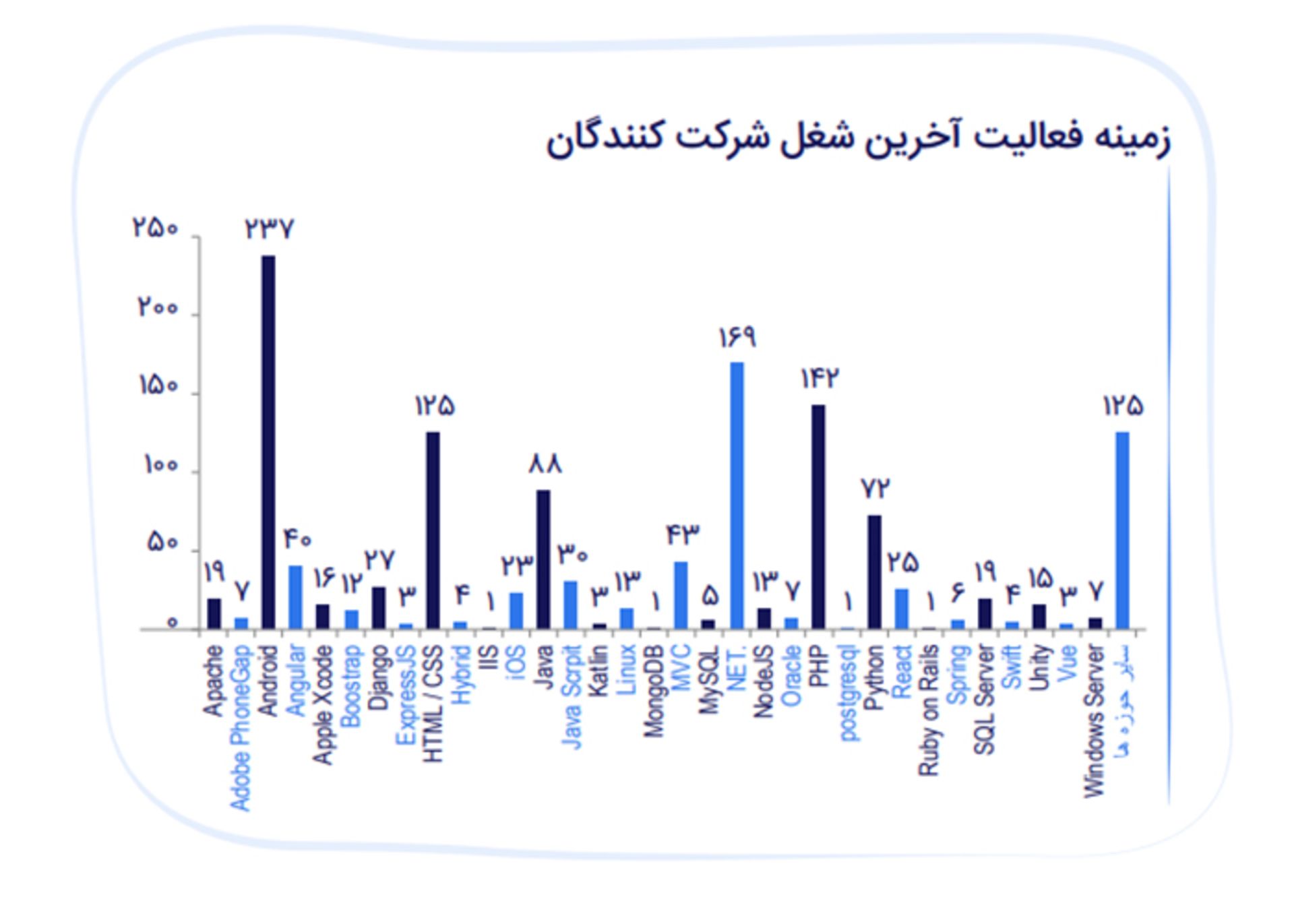 برنامه‌نویسی