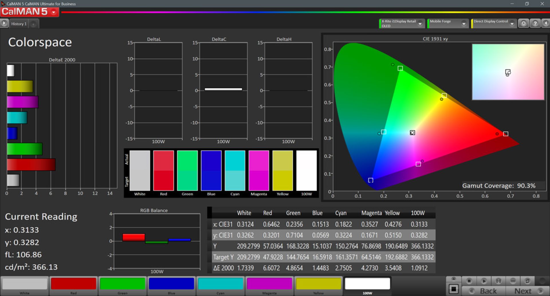 پوشش فضای رنگی DCI P3 در حالت AMOLED Photo برای گلکسی A50 سامسونگ