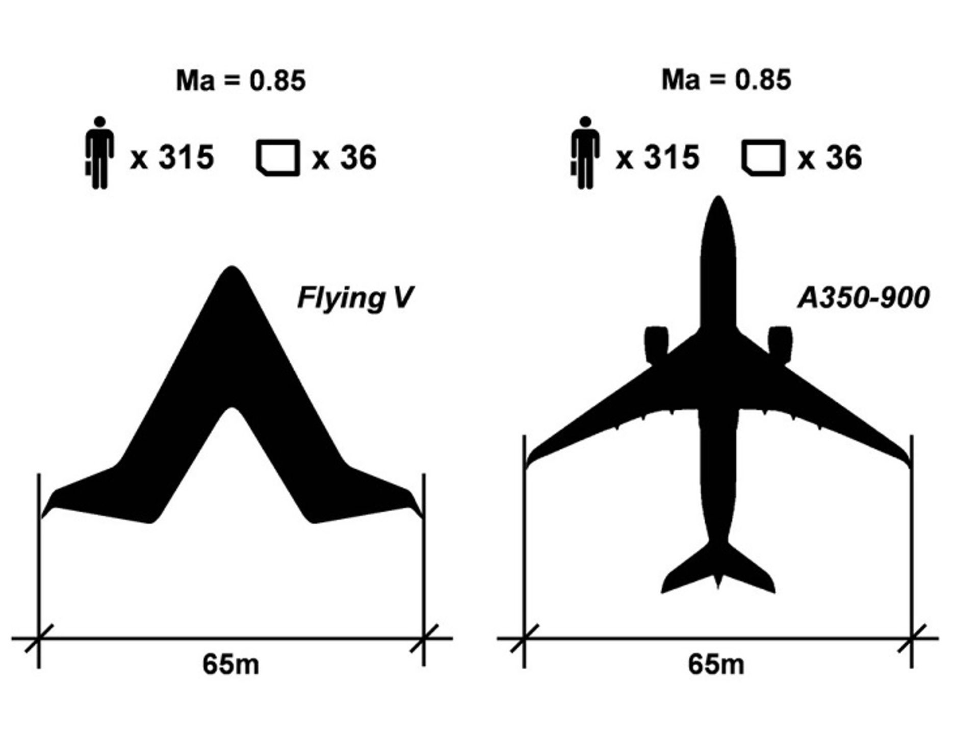 flying V