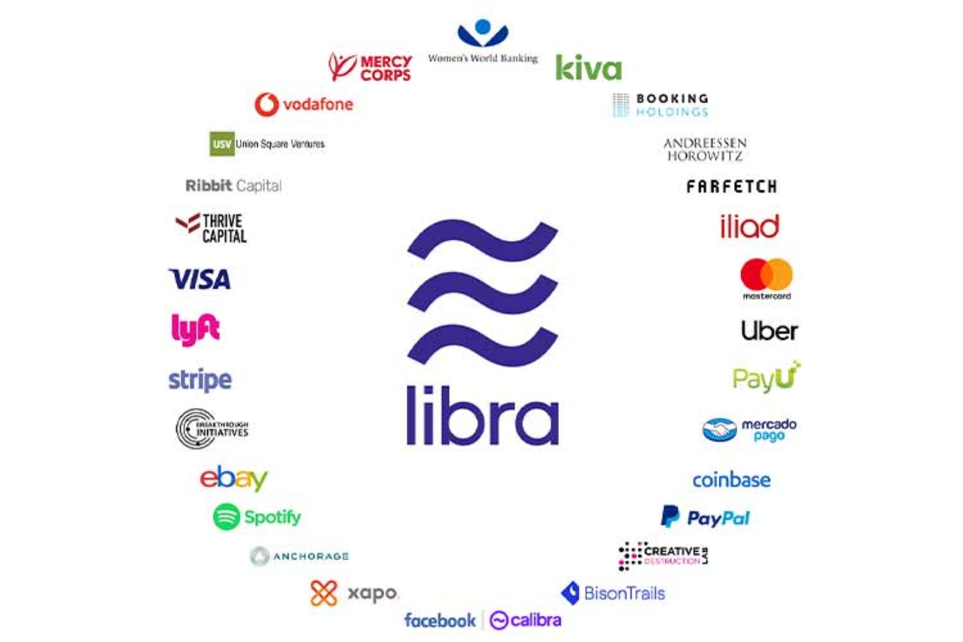ارز دیجیتال لیبرا