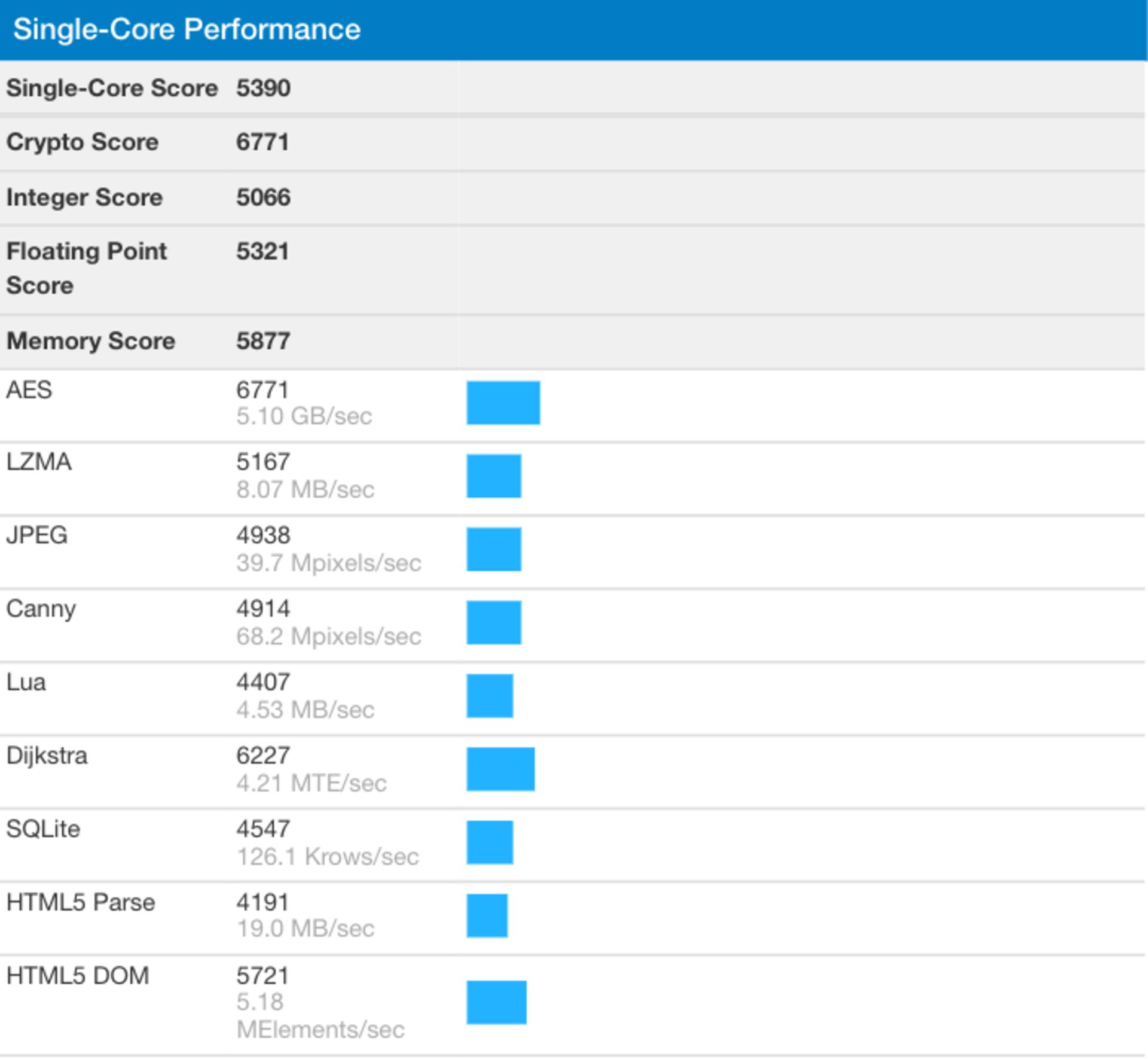ryzen 5 3600 Bench