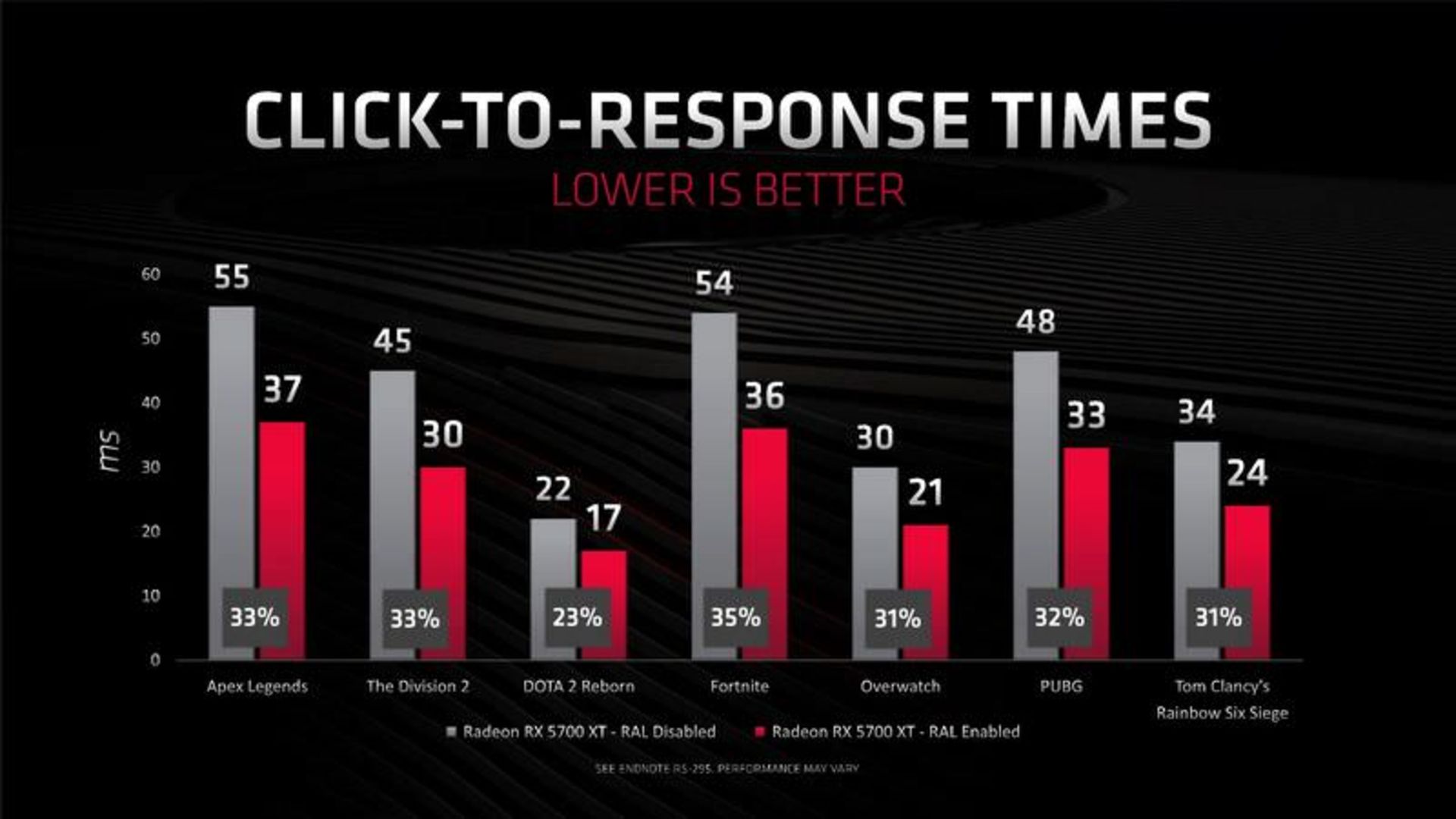 AMD رادئون RX 5700 