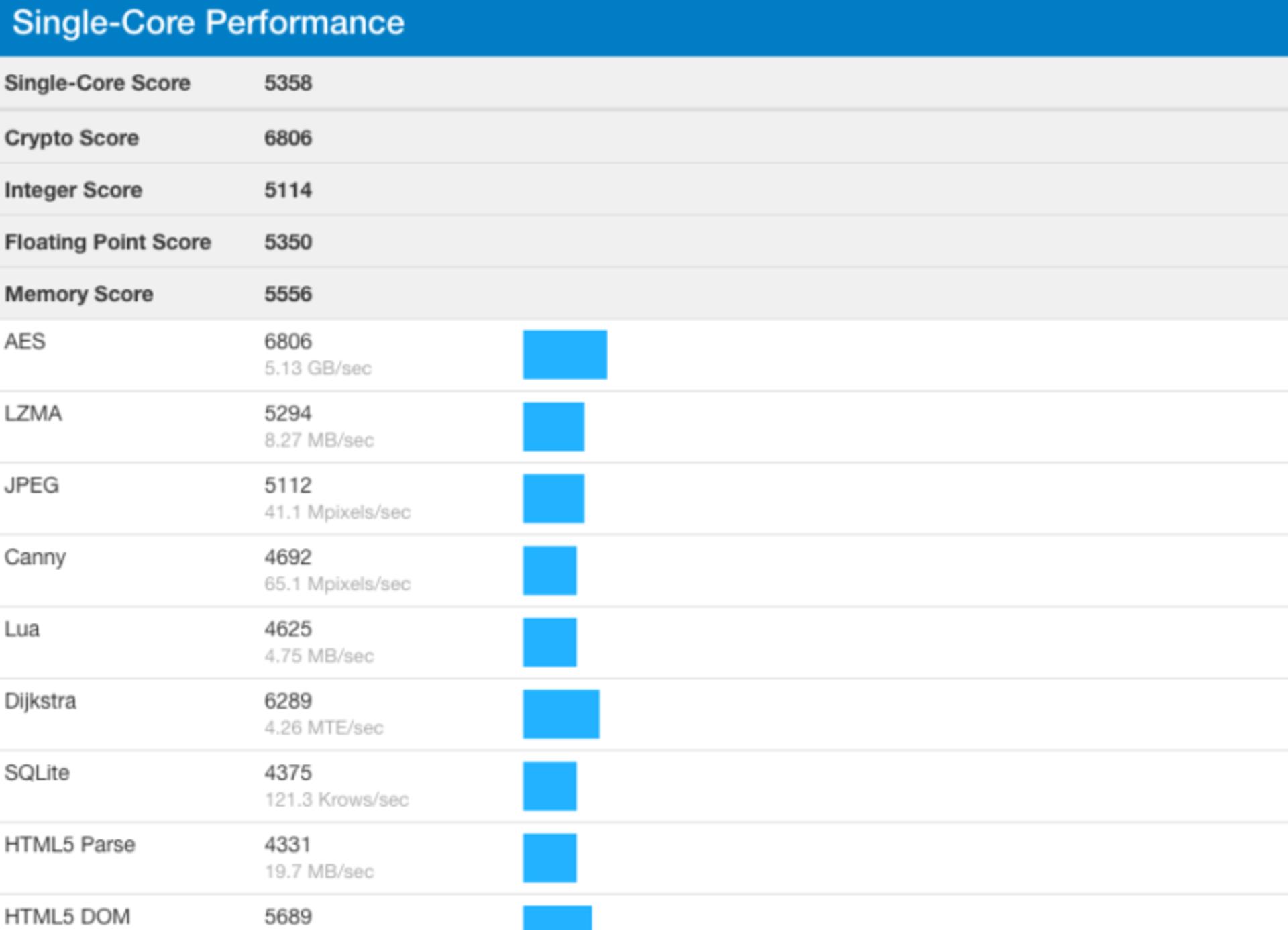ryzen 5 3600 Bench